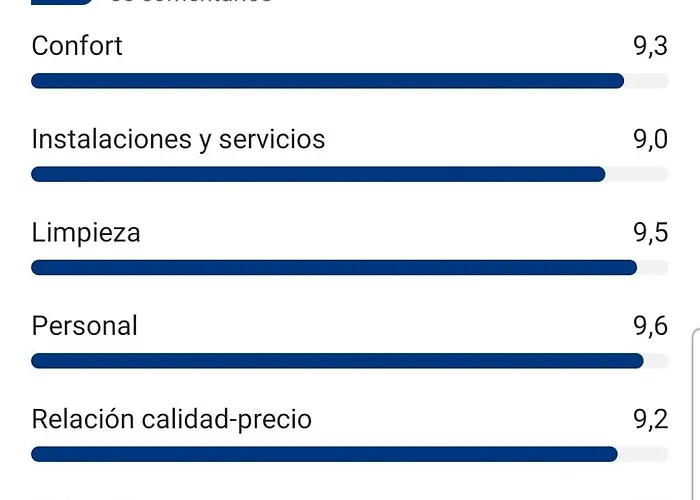 Porvera Jerez Centro *