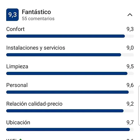 Porvera Jerez Centro *